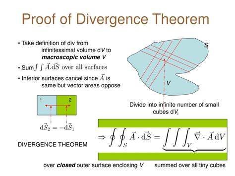 Gauss Divergence Theorem Proof