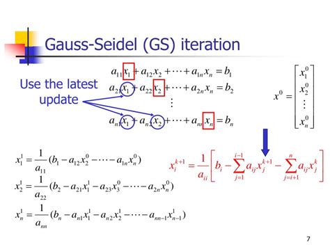 Gauss Seidel Program