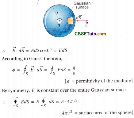 Gauss Theorem Proof