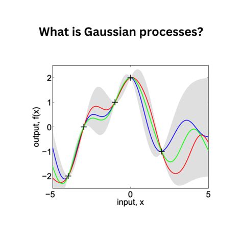 Gaussian Processes For Machine Learning
