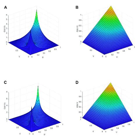 Read Online Gaussian Copula Mixed Models With Non Ignorable Missing 