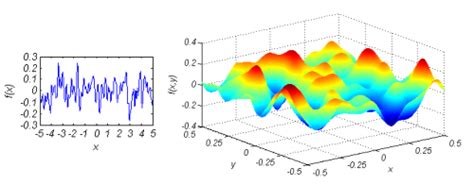 Download Gaussian Random Rough Surface Matlab Code 