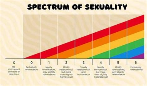 gay espectrum