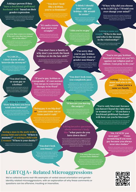 gay microaggressions