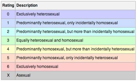 gay or bisexual test