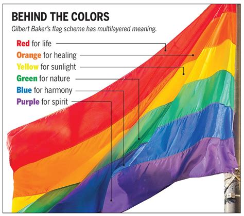 gay pride flag colors represent
