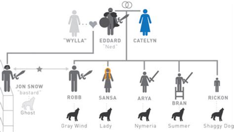 gay relationships in game of thrones