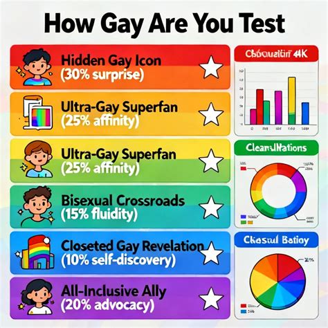 gay test for