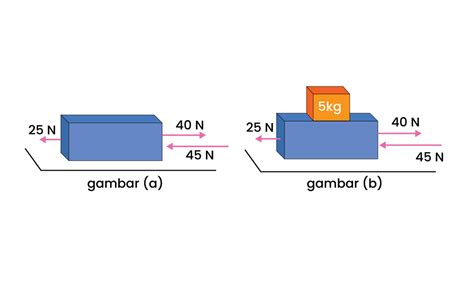 GAYA 4D 💎 PENGEMBANGAN MEDIA FLASHCARD 4D BERBASIS GAYA