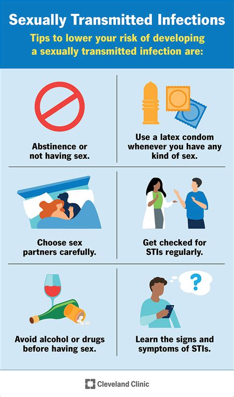 gays and stds