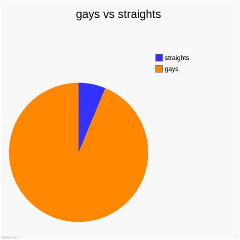 gays and straights