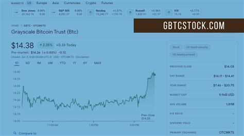 In premarket trading on Thursday, the SPDR S&P 500 ETF Trust 