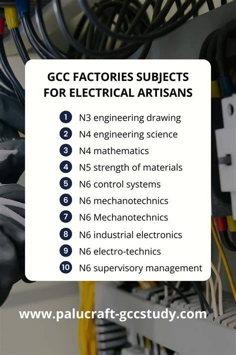gcc nated subjects