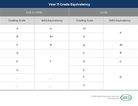 Gce A Level And As Level Edexcel