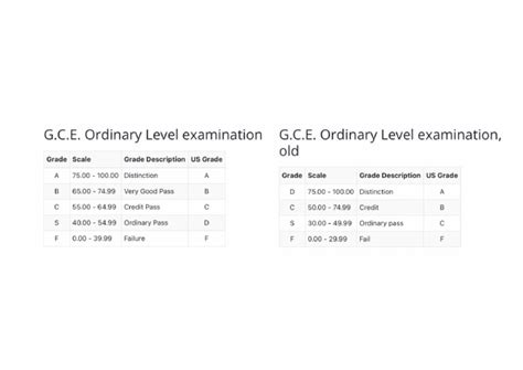 gce o level brunei irk paper