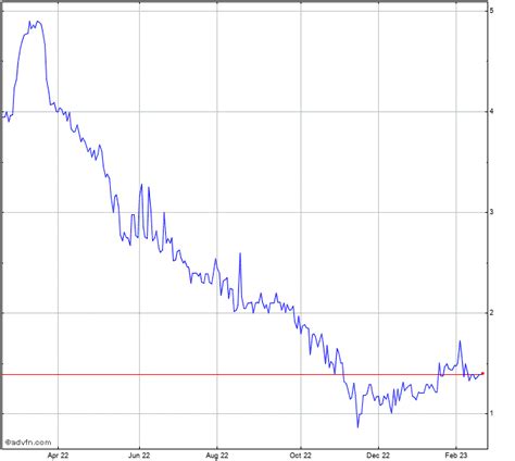 Updated October 1, 2021. Real estate crow