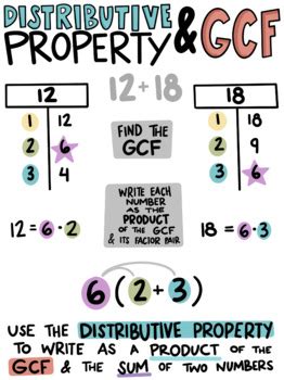 Gcf And Distributive Property Notes Teaching Resources Tpt Gcf And Distributive Property 6th Grade - Gcf And Distributive Property 6th Grade