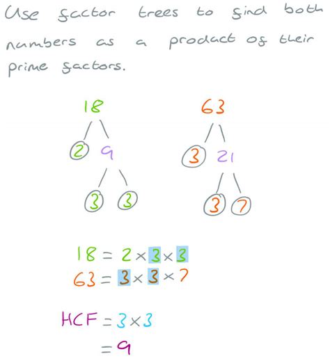 Gcf And Lcm Explained W 7 Step By Lcm Method For Fractions - Lcm Method For Fractions