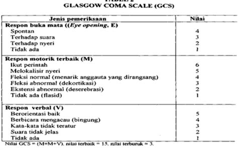 gcs normal | TON DUC THANG University Glasgow Coma Scale