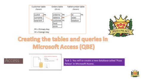 Gcse Computing A452 Controlled Assessment Material 5