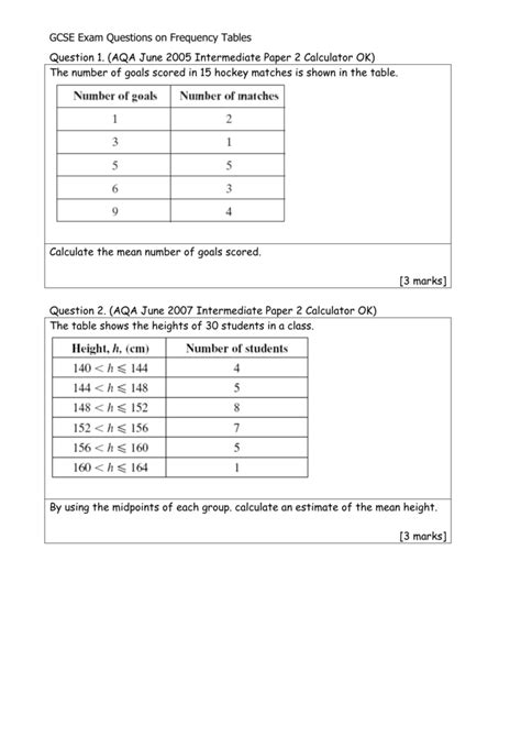 Gcse Exam Questions On Frequency Tables Worksheet Printable Frequency Table Worksheets 6th Grade - Frequency Table Worksheets 6th Grade