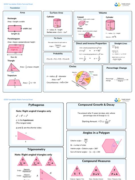 Gcse Formula Sheet Maths