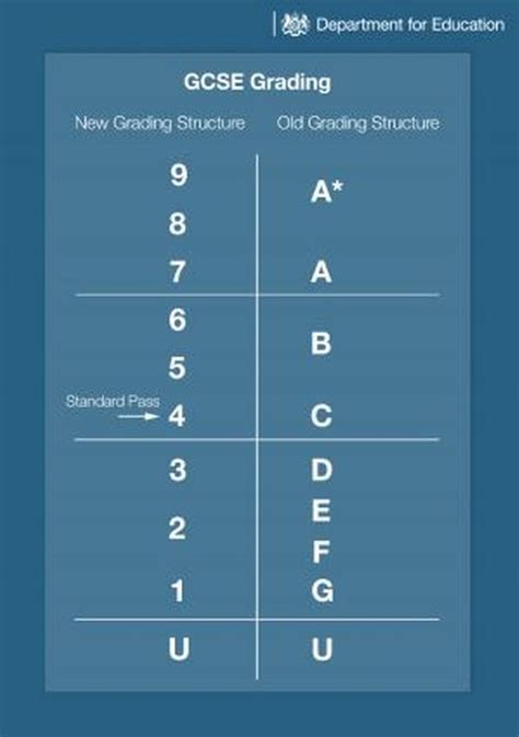 Gcse Grades Explained Letter Equivalents Under The 1 Number Grade - Number Grade