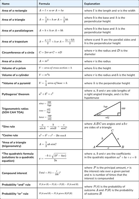 Gcse Maths Formula Sheet