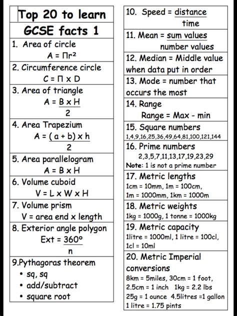 gcse maths help - The Student Room