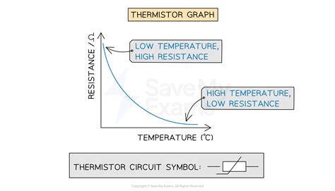 gcse physics isa thermistor