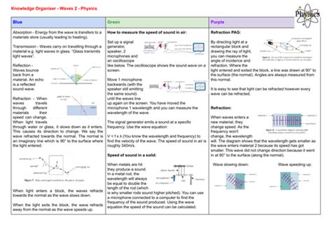 Full Download Gcse Edexcel Physics June 2013 Paper 