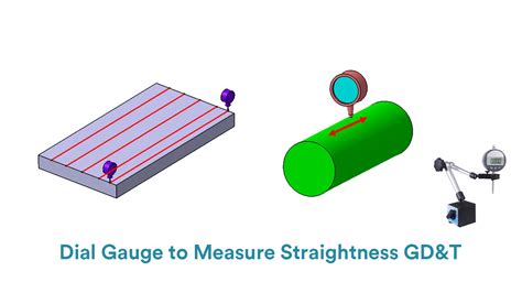 Gd T Measurement Methods