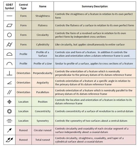Read Online Gd T Symbols Reference Guide From Sigmetrix 