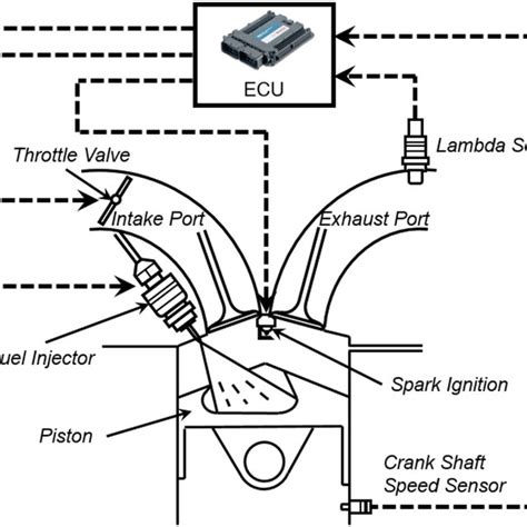 Download Gdi V6 Engine Diagram 