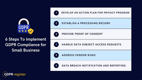 Gdpr An Action Guide For It