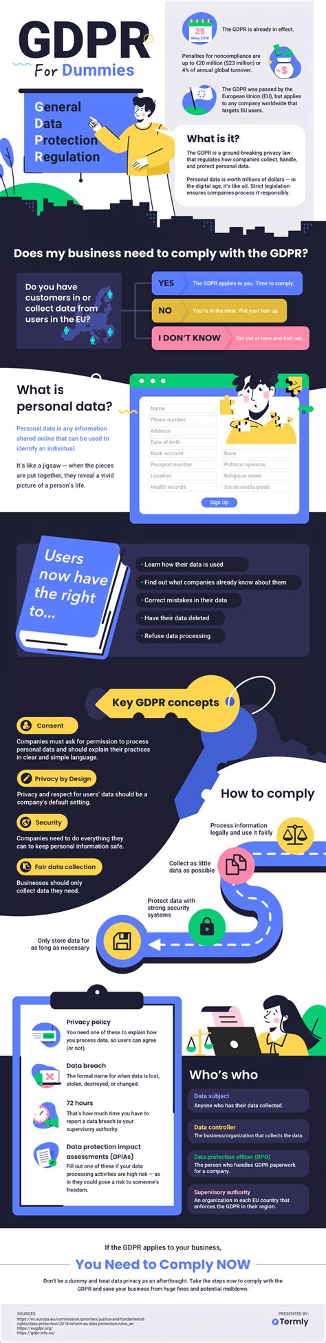 Gdpr For Dummies