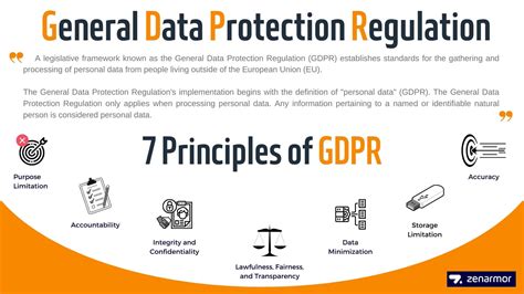 Gdpr Stands For