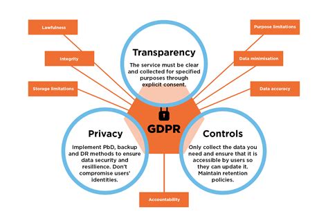Download Gdpr An Action Guide For It 