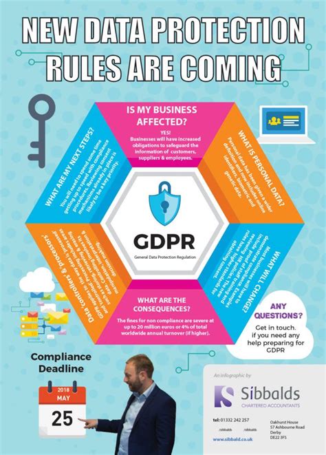 Download Gdpr For Businesses And Staff Everything You Need To Know As A Business Owner Or Employee 