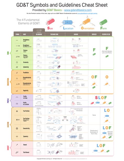 Gdt Cheat Sheet