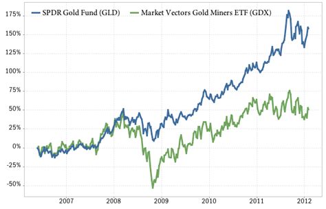 At Yahoo Finance, you get free stock quotes, up-to-da