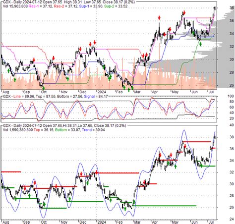 MetaTrader 4 (MT4) is a trading platform de