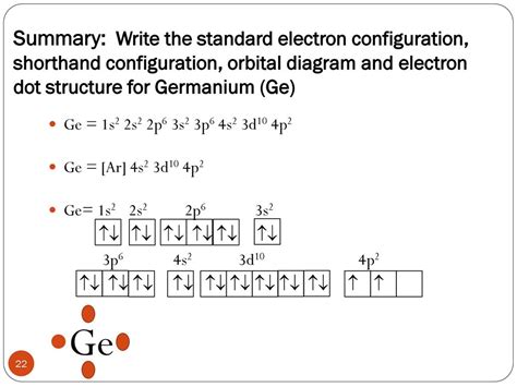 Ge Electron Configuration