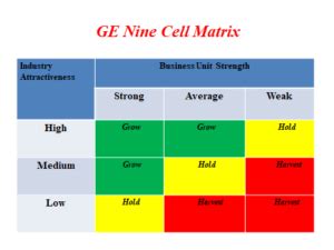 Ge Nine Cell Matrix