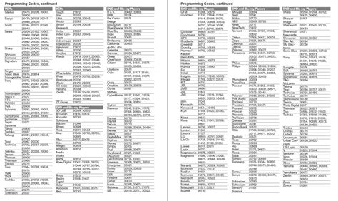 Ge Universal Remote Code List