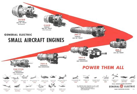 Download Ge T58 Engine Parts File Type Pdf 