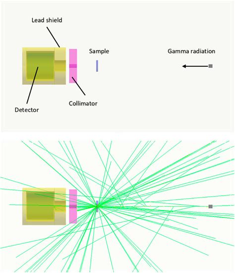 Full Download Geant4 Simulation Of Detector Properties William Mary 