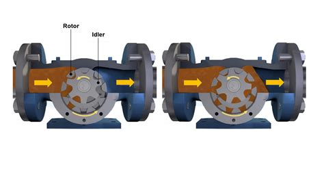Gear Pumps Bauer At