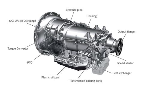 Gearbox Components