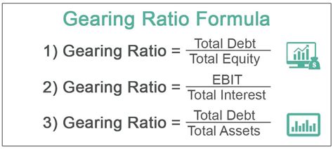 Gearing Ratio Formula